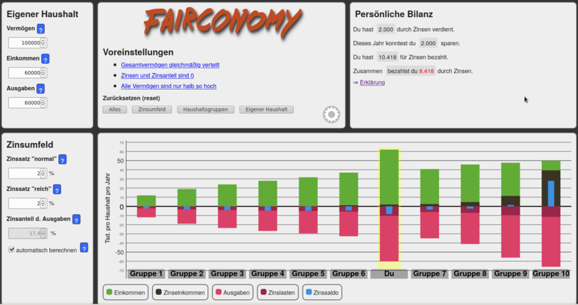 zum Umverteilungsrechner